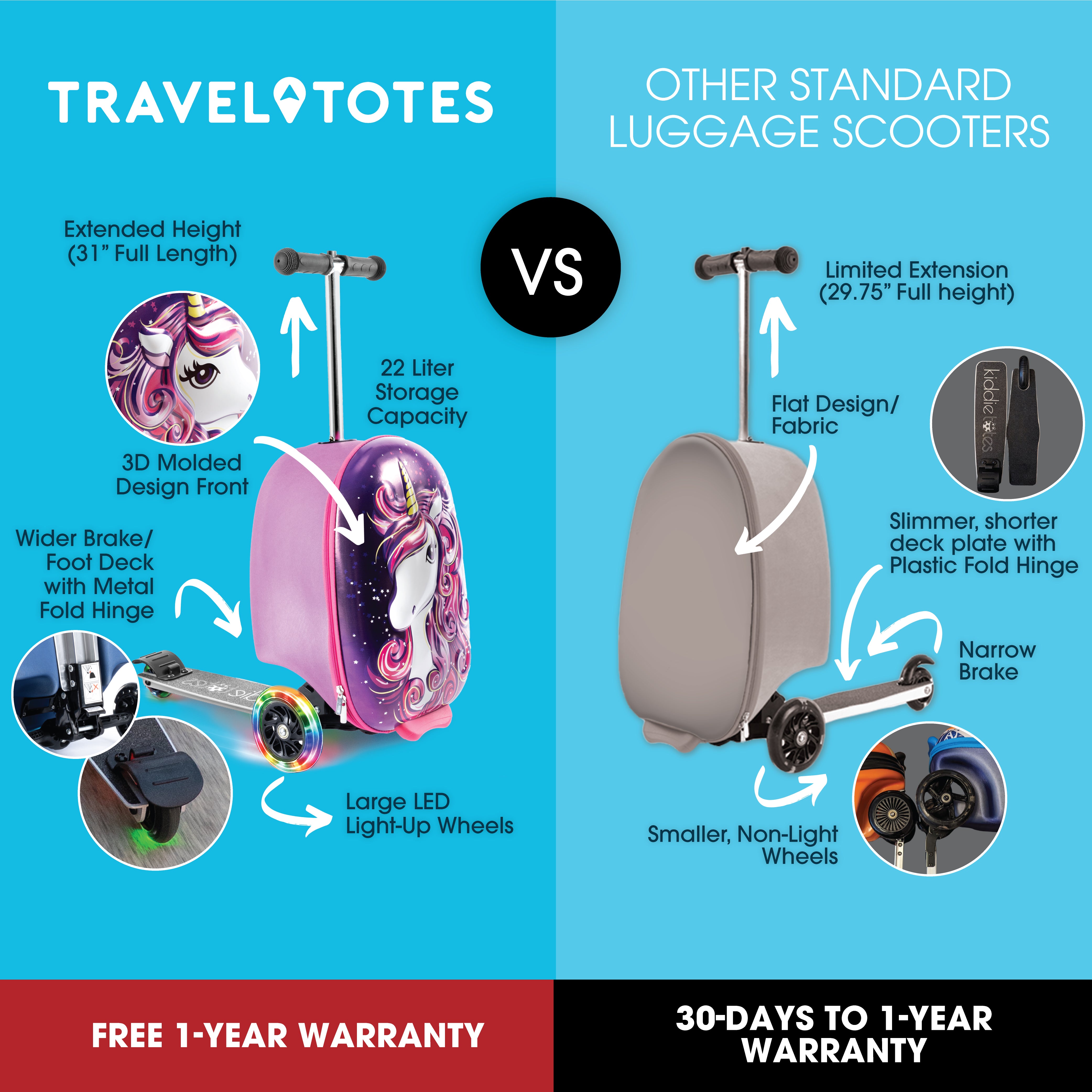 Unicorn Kids Carry-On Scooter Luggage