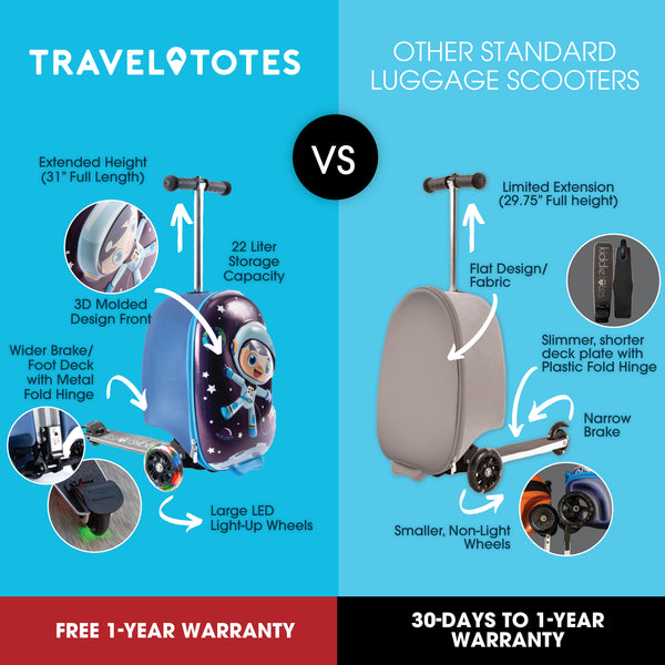 Space Boy Kids Carry-On Scooter Luggage