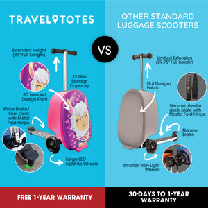 Llama Kids Carry-On Scooter Luggage