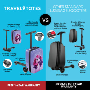 Unicorn Detachable Scooter Luggage