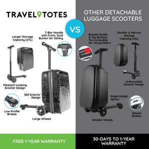 Drip Detachable Scooter Luggage
