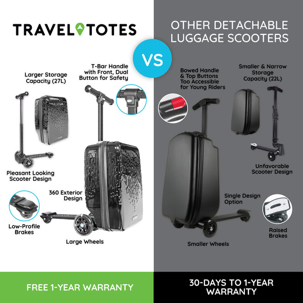 Drip Detachable Scooter Luggage